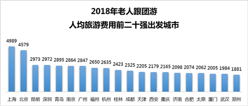 徐州旅行社：探索古城新面貌